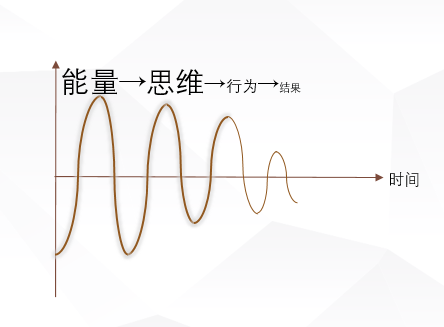 解读易经_易经与人生运程解读中国古代占卜术_曾仕强解读易经全集