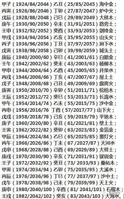 五行精纪：命理通考五行渊微_五行八字五格命理取名测试_八字命理五行是非对称