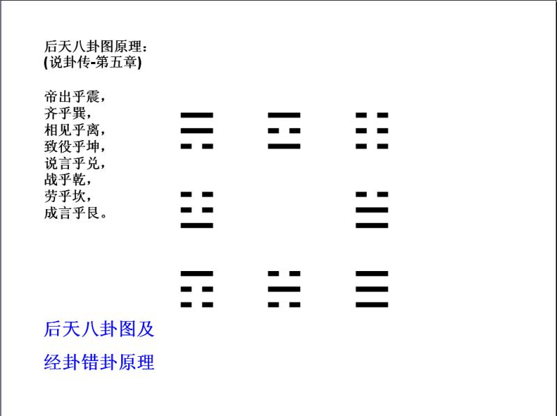 六爻与八卦不同 -算命 -预测_王虎应六爻取象技法_六爻预测技法