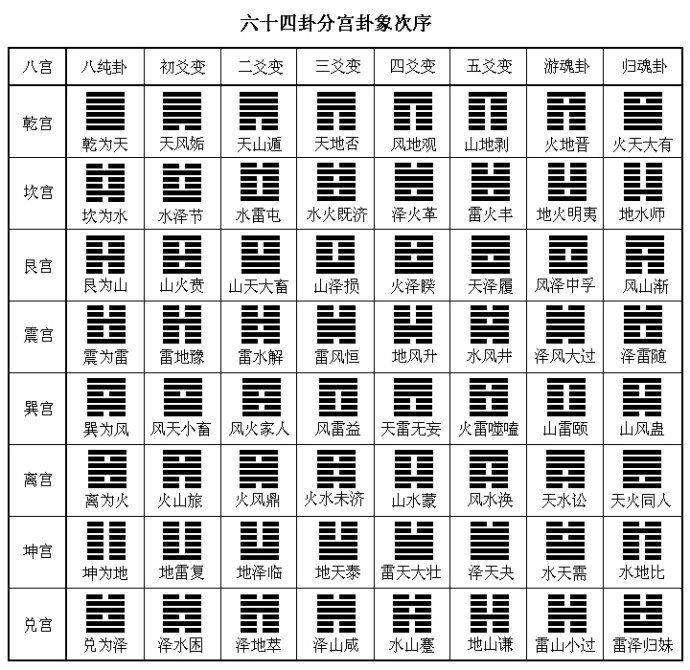 梅花易数总断诀_断墓诀_夫妻关系十神定位断诀