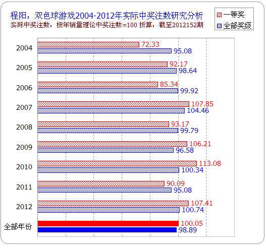 梦见彩票号码中奖_六爻预测术能预测彩票的中奖号码吗_彩票是不是真的能中奖