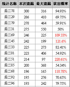 梦见彩票号码中奖_彩票是不是真的能中奖_六爻预测术能预测彩票的中奖号码吗