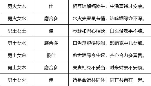 六十花甲子表命理表_五行精纪命理通考五行渊微_命理五行相克表