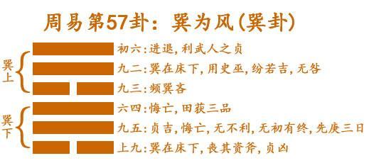 六爻预测怎么看逢空_每日股票预测 六爻_六爻算命预测怀孕