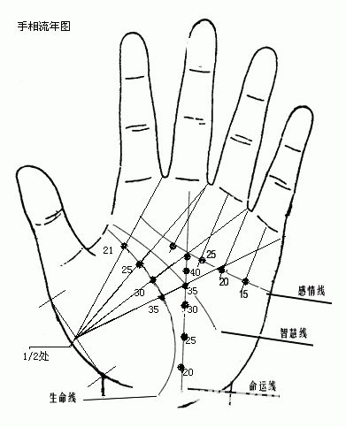 唇纹相学_纹唇厚唇变薄_纹唇过敏唇上的色料能取出吗