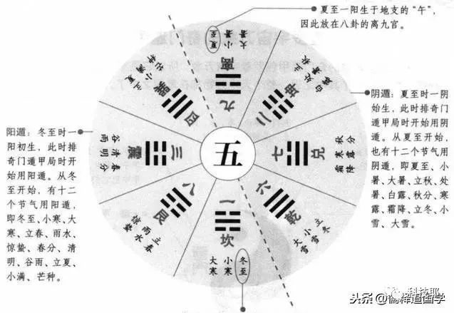 阴盘遁甲奇门风水秘法_黄氏地域八卦奇门秘术一百问_奇门遁甲类似的秘术