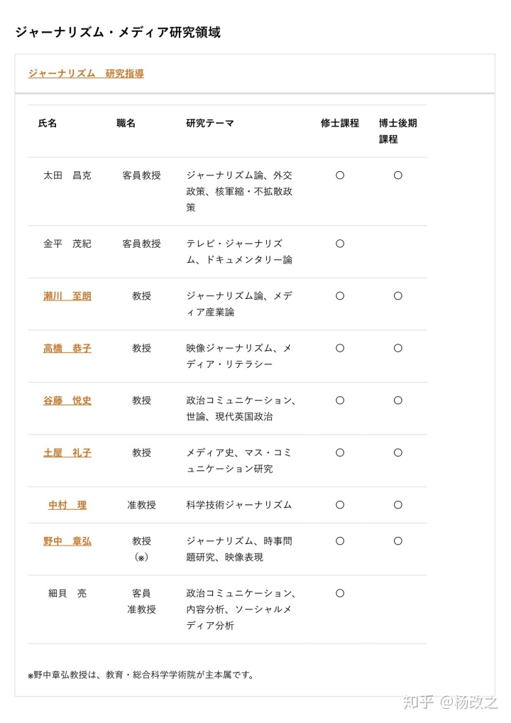 六爻预测考学方向_六爻算命预测怀孕_英语专业考研文学方向和语言学方向哪个好考