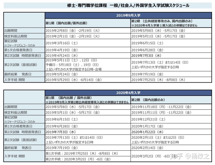 六爻预测考学方向_英语专业考研文学方向和语言学方向哪个好考_六爻算命预测怀孕