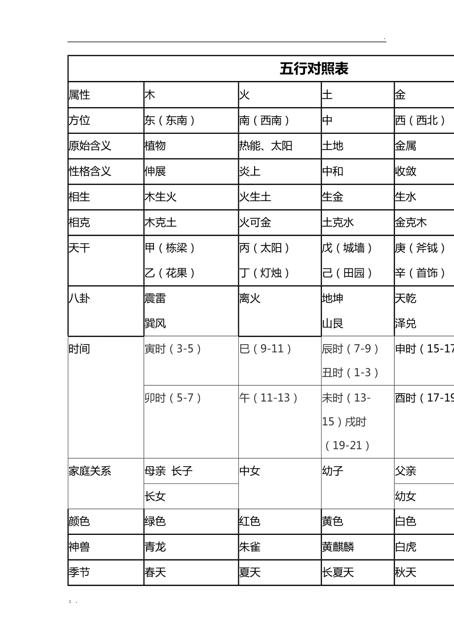 纳音五行命理查询表_五行命理对照表_1973年农历表阳历表对照