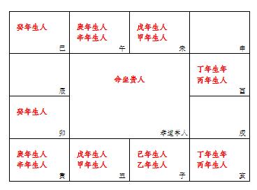 钦天派紫微斗数排盘 紫微斗数钦天派特点 紫微斗数一六共宗