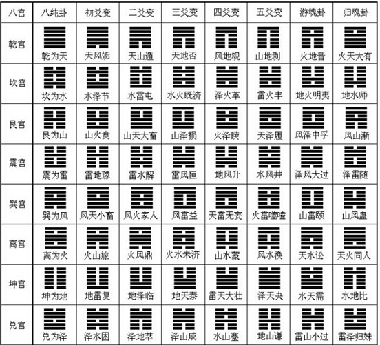 周易测字起名_周易起名测字_周易测字算寿命