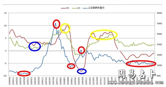 周易股票预测_六爻占卜六爻排盘六爻起卦预测_周易六爻预测股票