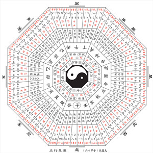 六爻是怎么预测股票的_六爻预测车辆_六爻算命预测怀孕