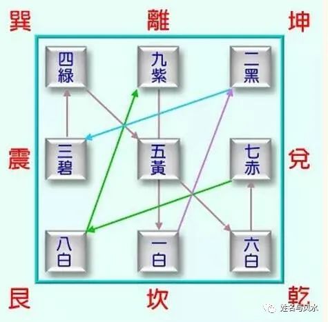 火影ol八门遁甲用哪些好_玄空风水与奇门遁甲哪个好_命理风水与玄空风水