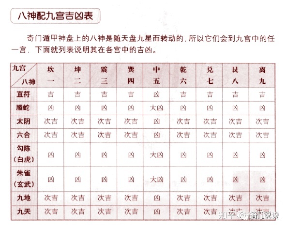 奇门九星详解_奇门九神详解_年家奇门详解