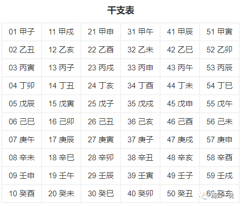 奇门遁甲天干地支象意详解_遁甲奇门秘传要旨大全_奇门象意口诀