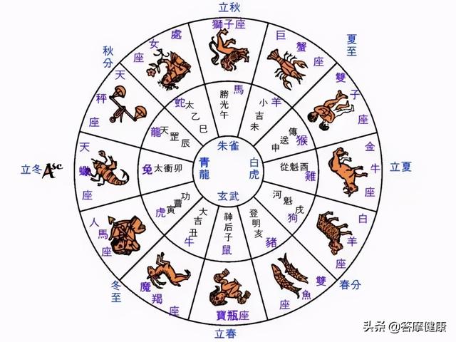 阮经天活好器大_沙特阿拉伯人活好器大_大六壬活时器