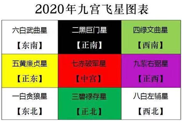 奇门遁甲中的九星与风水九星_火影忍者669话「八门遁甲之阵!」_九星风水