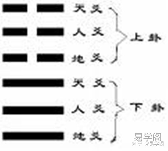 文王演周易_盖文王拘而演周易典故_周易是周文王写的吗