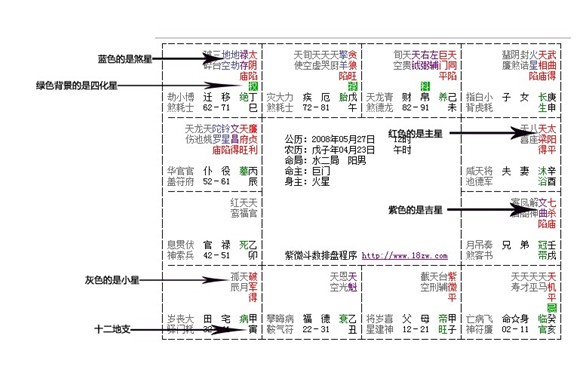 紫薇斗数在线排盘分析_紫微斗数排盘软件哪里有卖的_紫薇斗数在线排盘算命