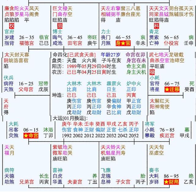 紫薇斗数在线排盘算命_紫薇斗数在线排盘分析_紫微斗数排盘软件哪里有卖的