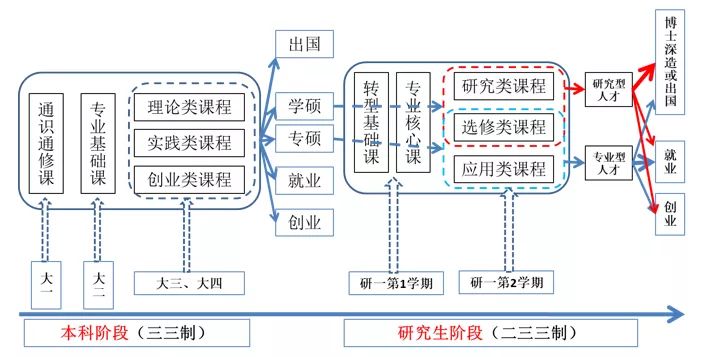 怎样研究周易_古人研究周易_南京大学周易研究所