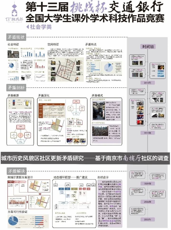 怎样研究周易_南京大学周易研究所_古人研究周易