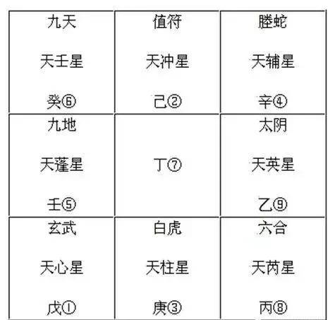 遁甲奇门秘传要旨大全_奇门遁甲阳遁三局详解感情_奇门九遁图解