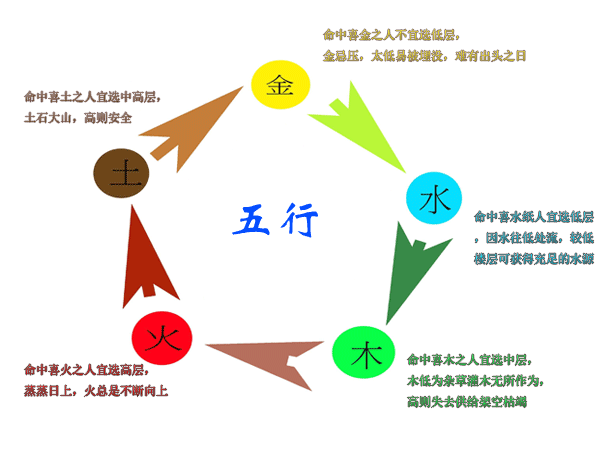 日天主干为土 八字喜火 五行缺水_八字命理五行缺水人的性格_五行缺水的人性格