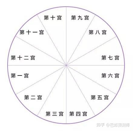 五行命理准不准 星盘和八字哪个更准一点？