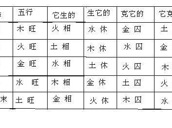 查命理五行属性 福利：教你如何用生辰八字查询五行！