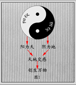 周易宇宙 宇宙周易逻辑