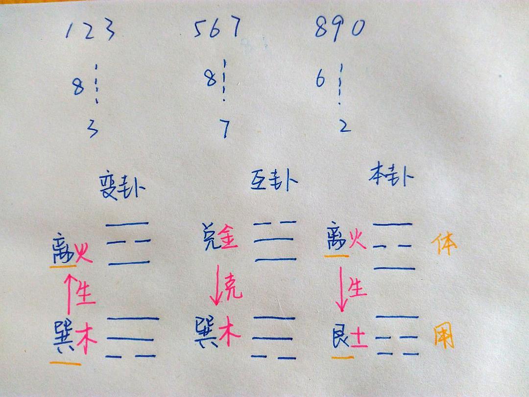 易数手机数据恢复软件破解版_梅花易数手机号起卦_高岛易断起卦方法