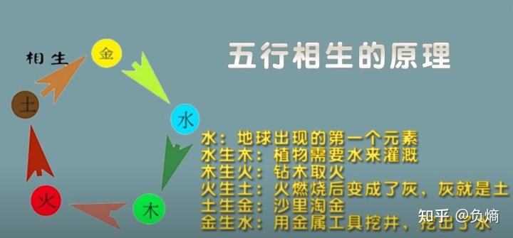 命理五行分别指什么_五行相生相克 命理怎么理解_五行精纪命理通考五行渊微