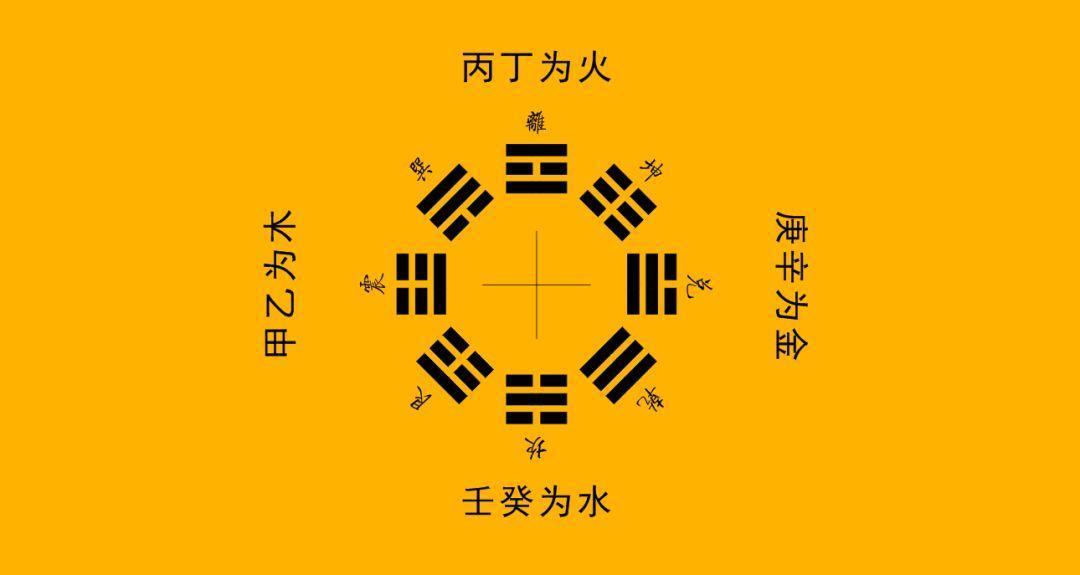 周易数字五行_周易五行算命_生長八字五行属性—周易