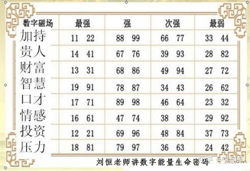 周易五行算命_周易数字五行_生長八字五行属性—周易