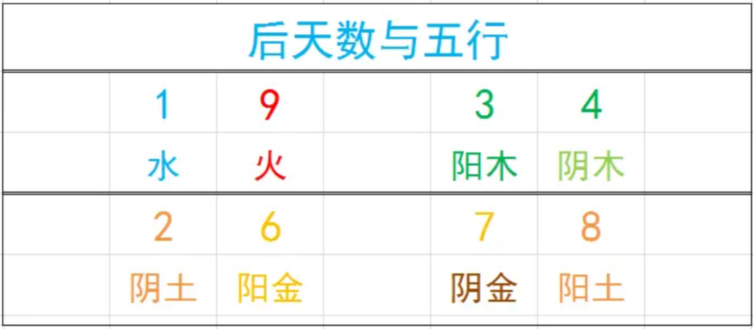 周易五行算命_生長八字五行属性—周易_周易数字五行