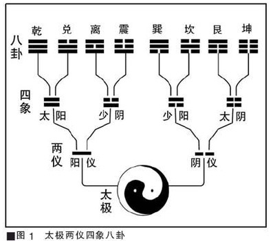 周易集注和来注易经是一本书吗_周易 易经_周易是易经的一部分吗