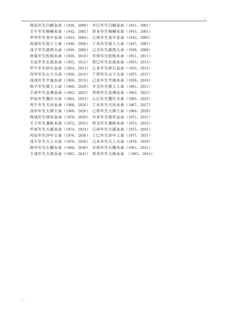 2019年出生的男孩五行缺金缺土_1928年五行命理缺什么_阴历1991年5月17五行命理