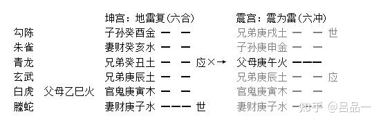 六爻预测财运兄弟持世_六爻官鬼持世_六爻求财中子孙持世