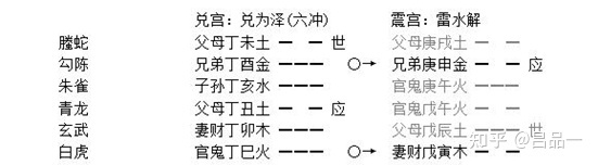 六爻预测财运兄弟持世_六爻官鬼持世_六爻求财中子孙持世