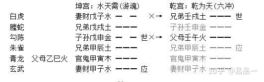 六爻求财中子孙持世_六爻官鬼持世_六爻预测财运兄弟持世