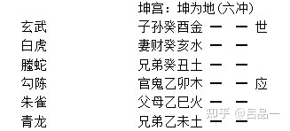 六爻预测财运兄弟持世_六爻求财中子孙持世_六爻官鬼持世