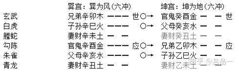 六爻预测财运兄弟持世_六爻求财中子孙持世_六爻官鬼持世