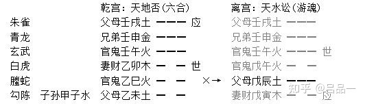 六爻官鬼持世_六爻求财中子孙持世_六爻预测财运兄弟持世