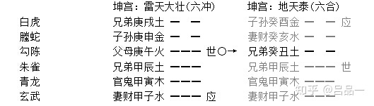 六爻预测财运兄弟持世_六爻求财中子孙持世_六爻官鬼持世