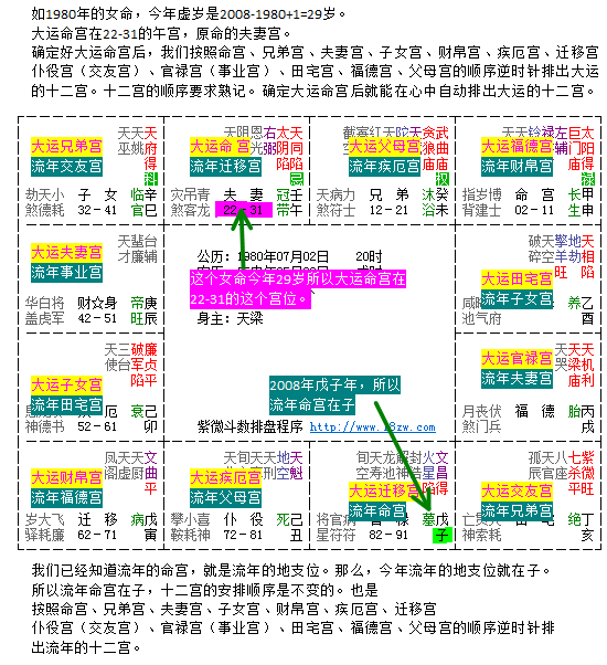 紫微斗数流年命宫2021 紫微斗数看流年姻缘 流年命宫有贪狼庙旺喜结连理