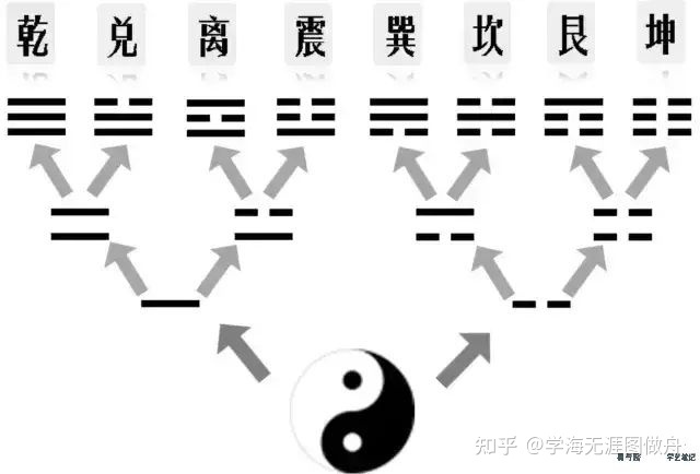 太极阴阳五行命理_八字五行命理，命主福元查询_太极阴阳调和五行