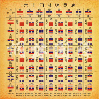 周易九宫八卦 易经推算数字法,易经八卦数字卦怎么个算法