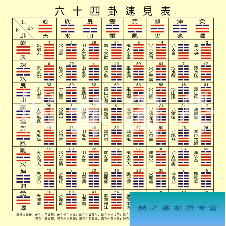 香港49号码八卦九宫图_周易九宫八卦_八卦九宫预测学